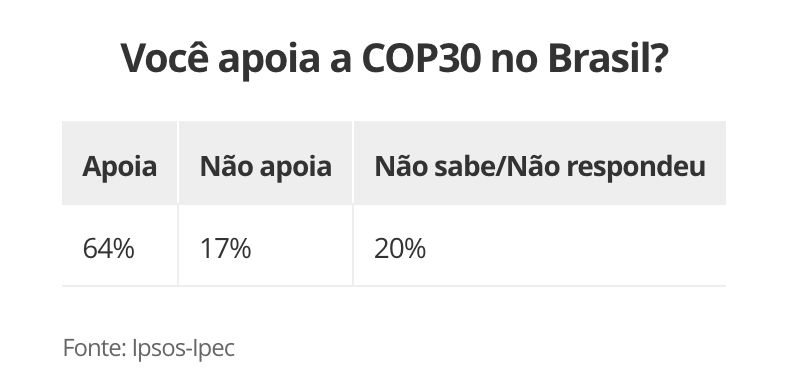 ipsos-ipec-64-dos-brasileiros-