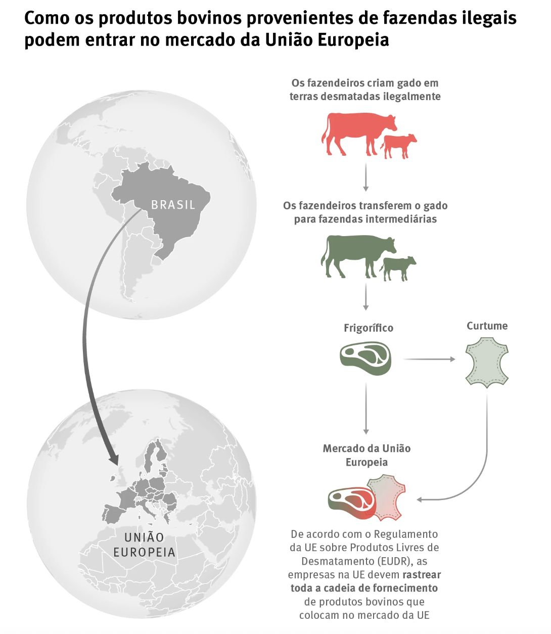 jbs-exportou-carne-de-fazendas