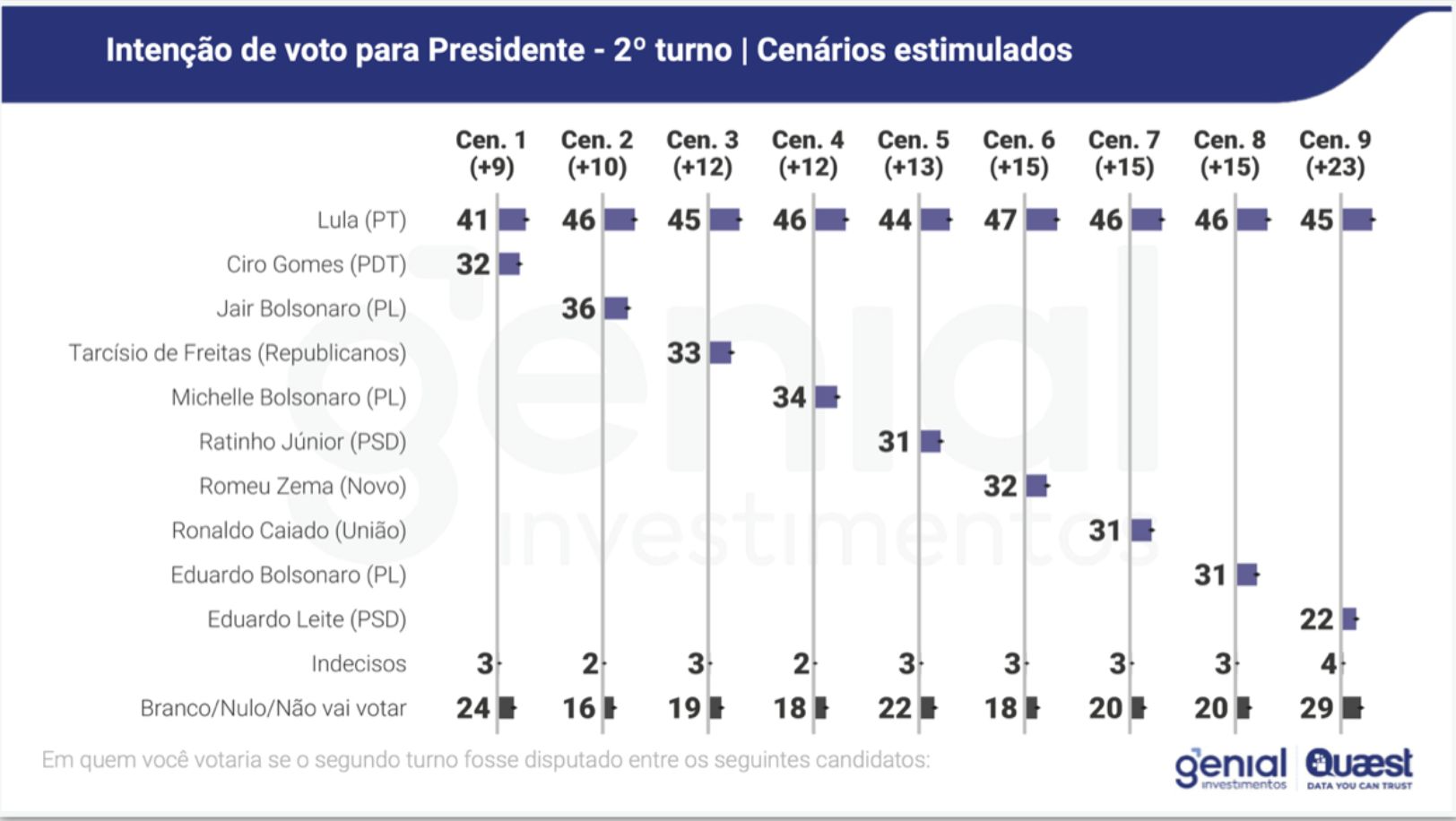 lula-lidera-eleicoes-em-todos-