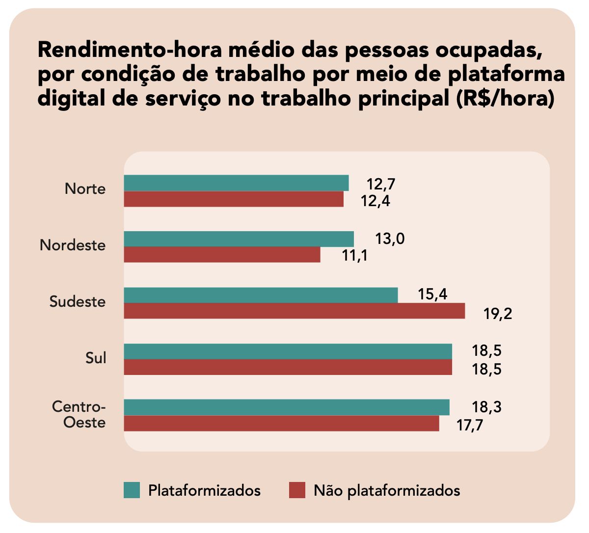 numero-de-pessoas-que-trabalha