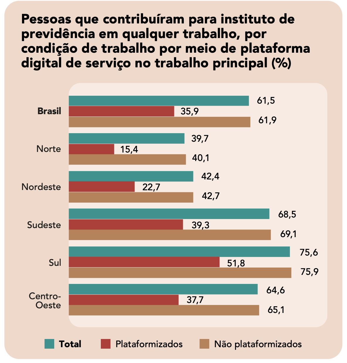 numero-de-pessoas-que-trabalha