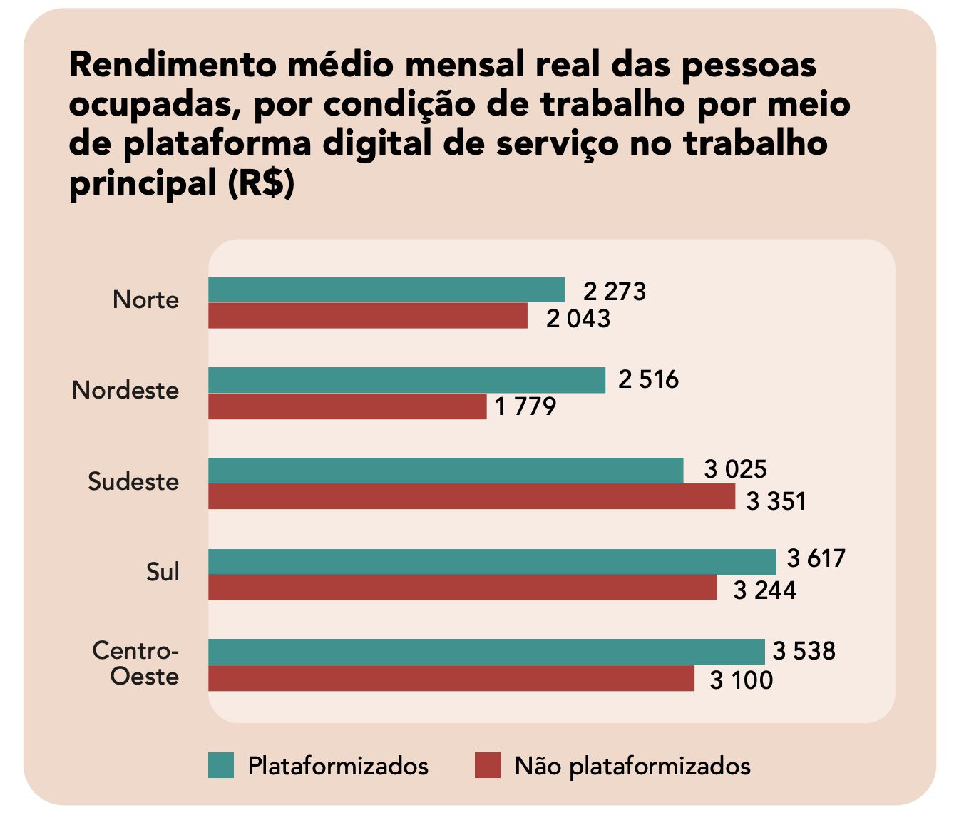 numero-de-pessoas-que-trabalha