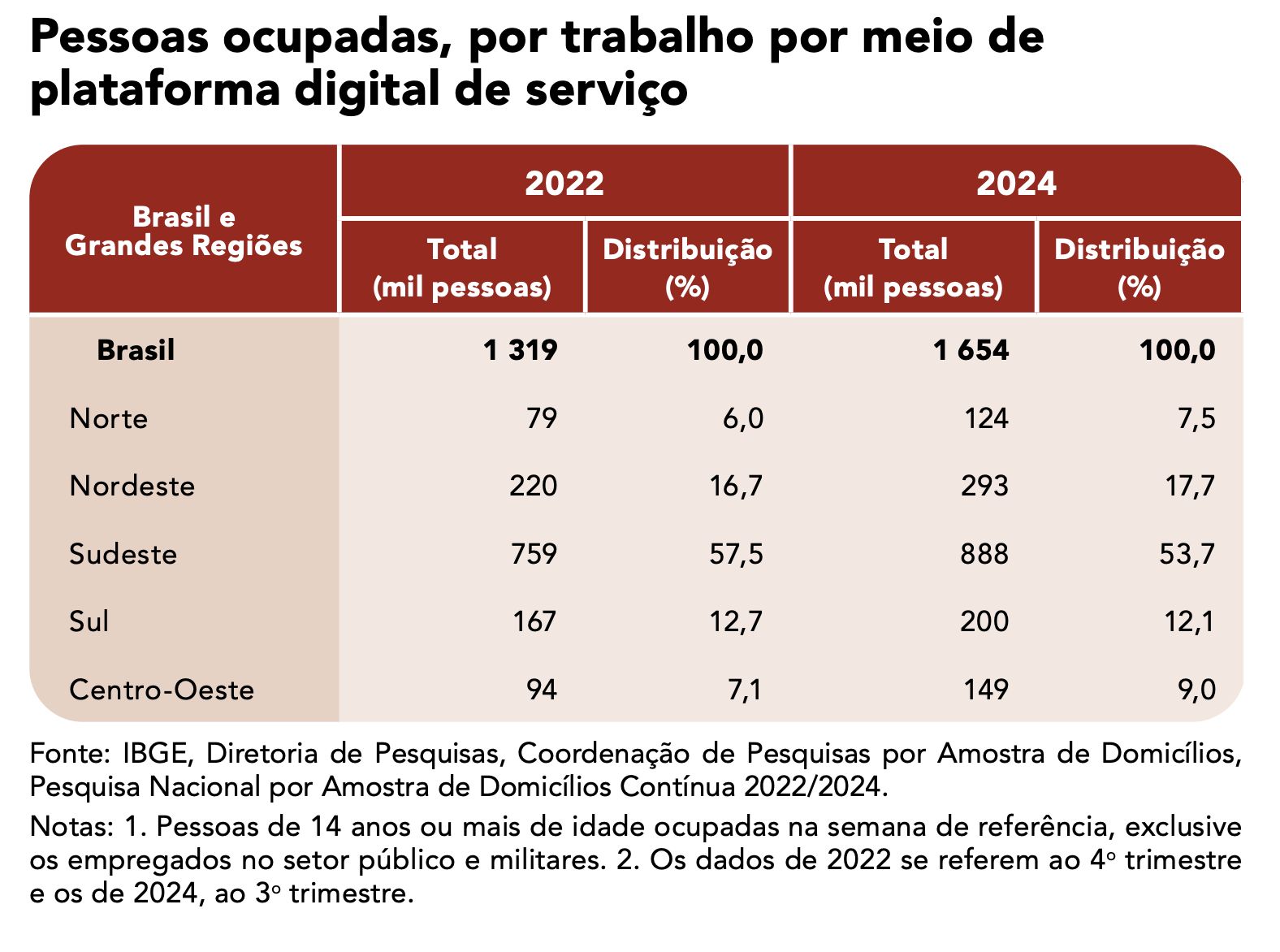 numero-de-pessoas-que-trabalha