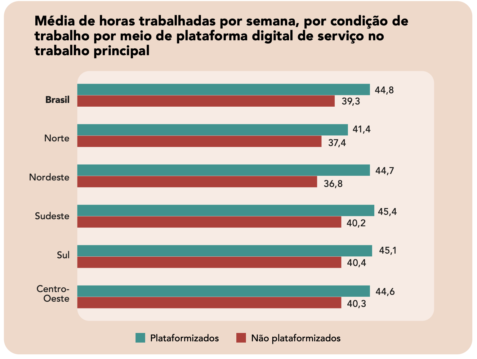 numero-de-pessoas-que-trabalha