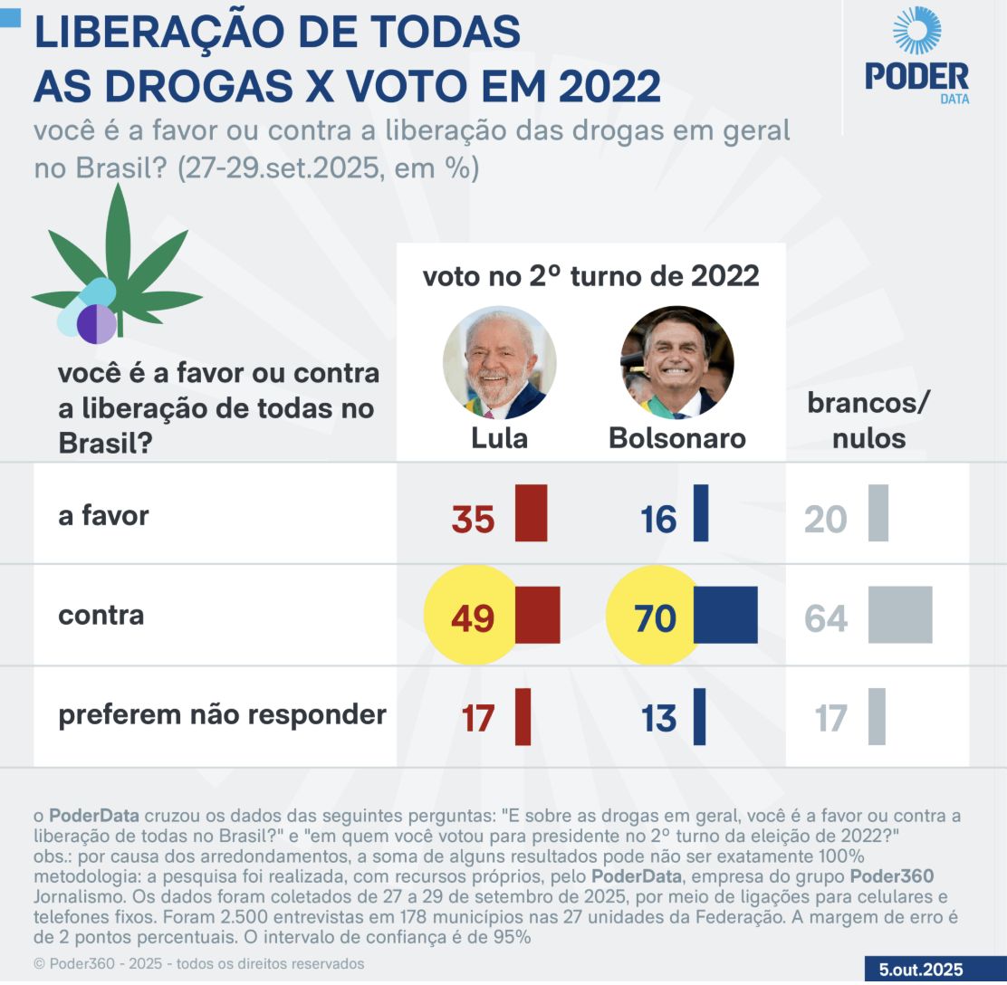 pesquisa-poderdata-58-sao-cont