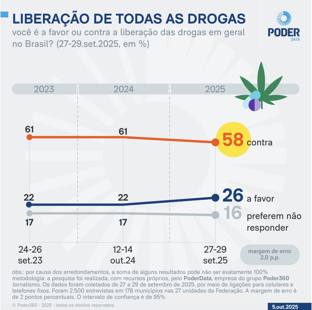 poderdata-58-sao-contra-a-libe