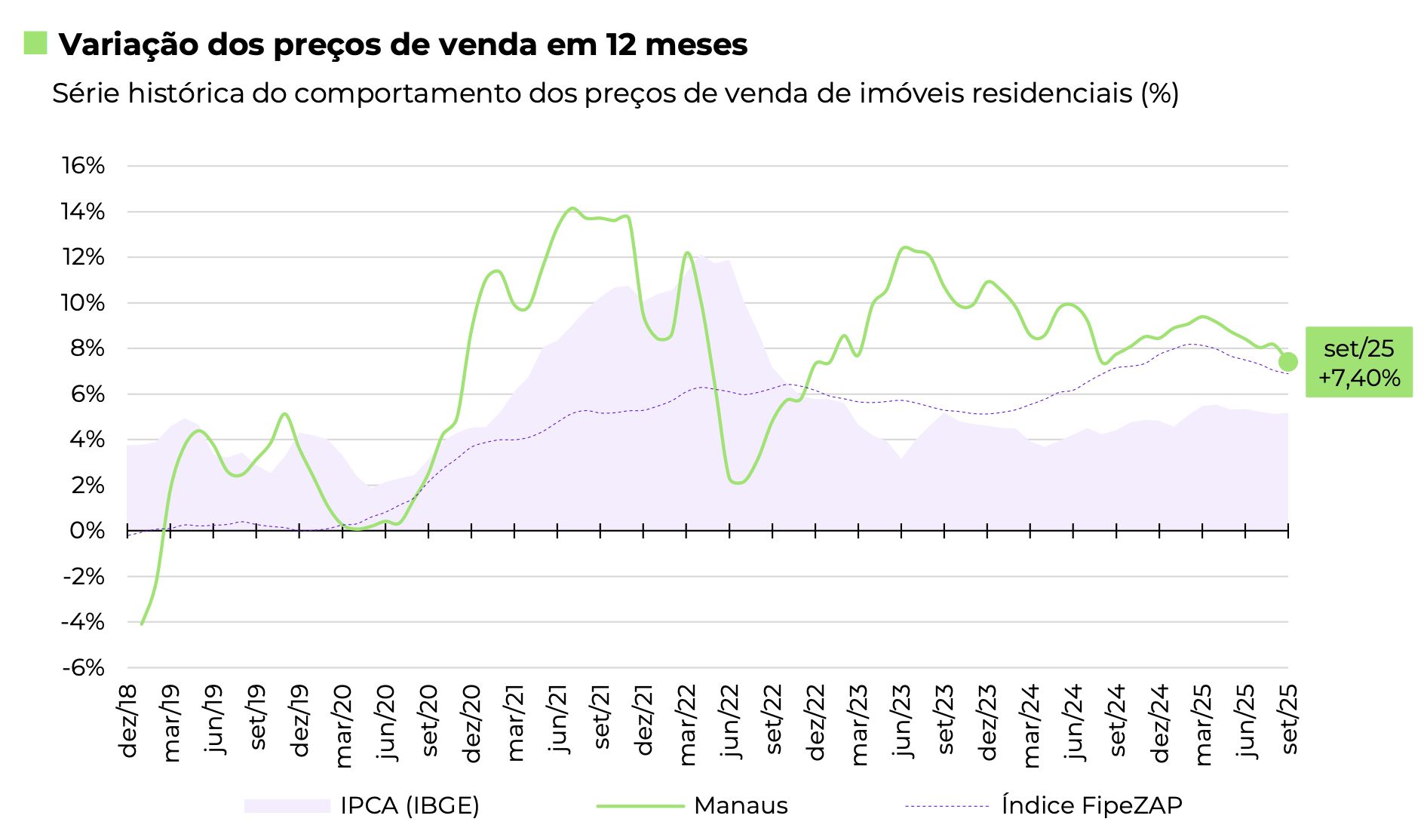 preco-de-imoveis-residenciais-