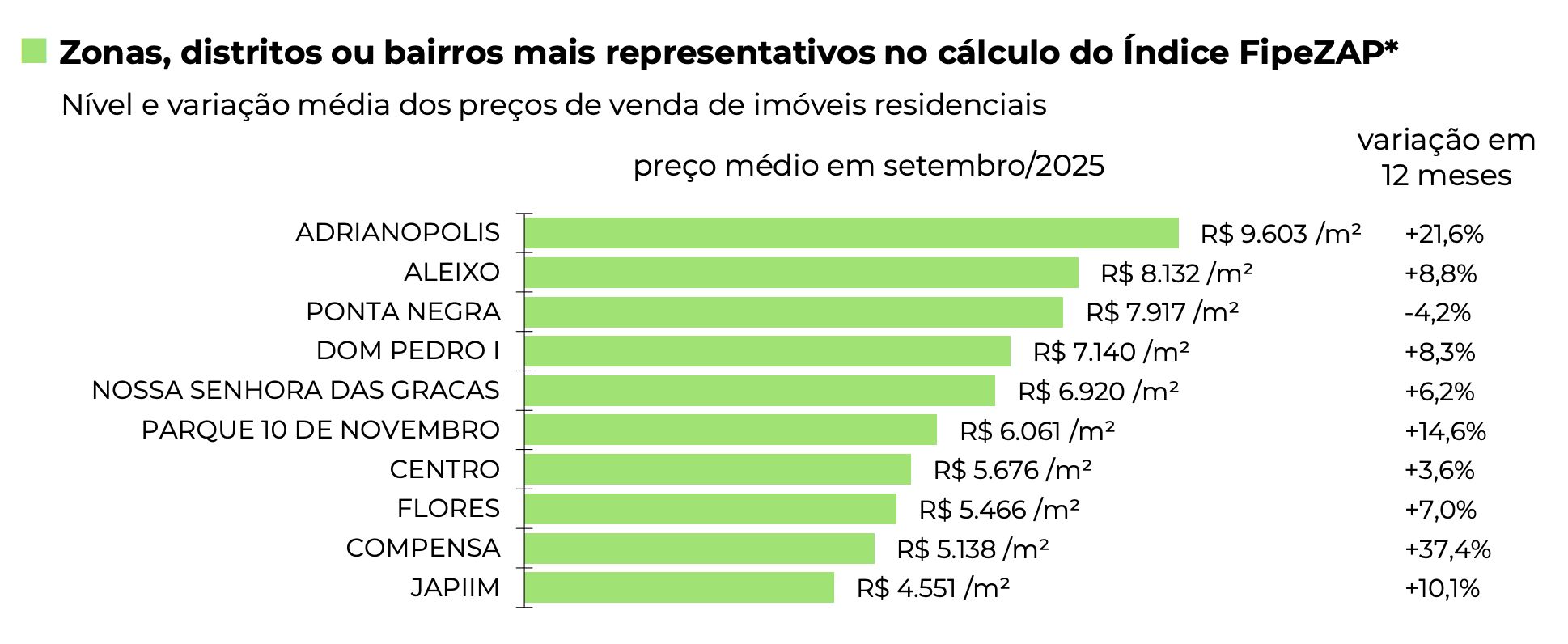 preco-de-imoveis-residenciais-