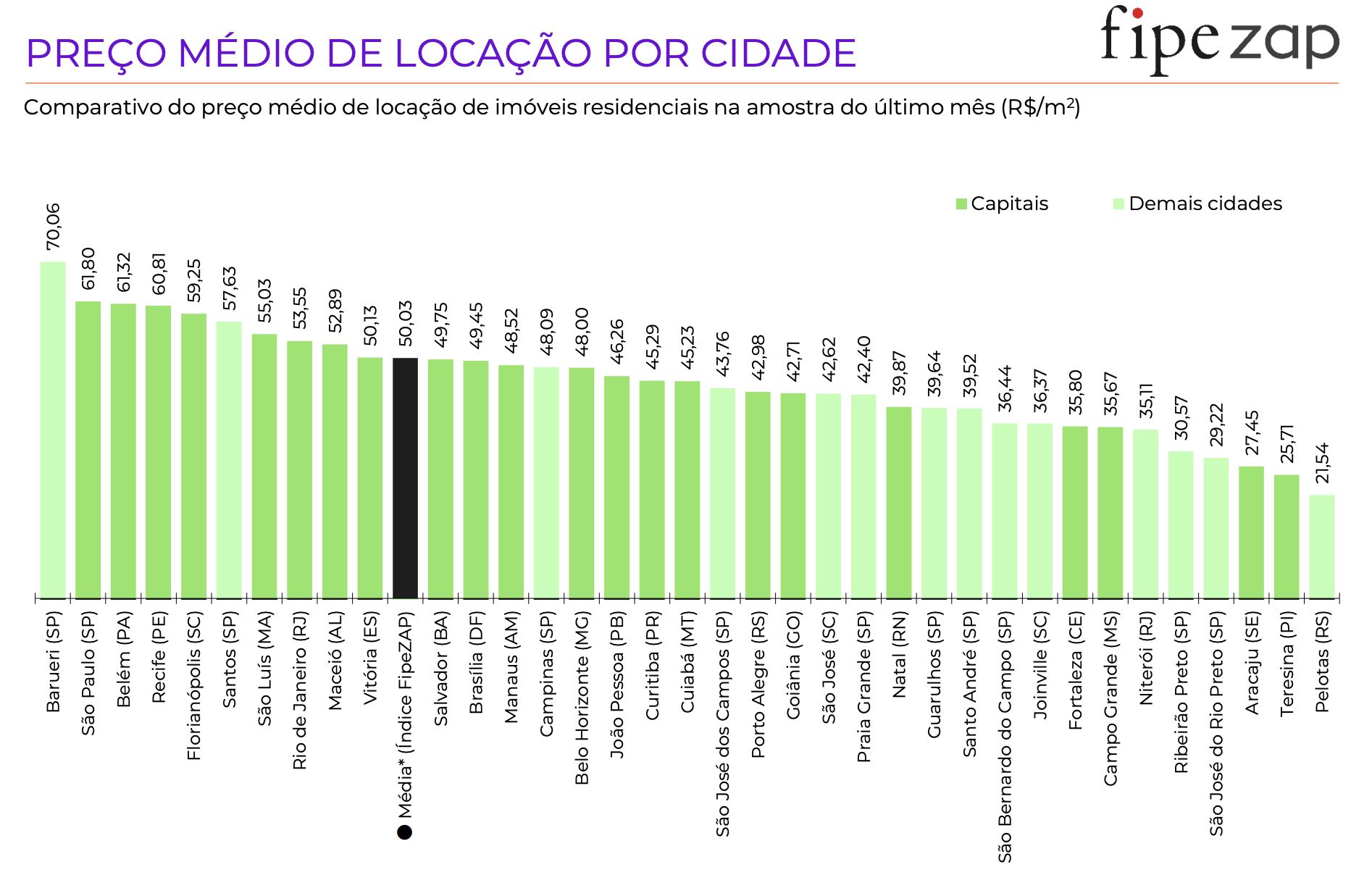 preco-do-aluguel-em-manaus-cai