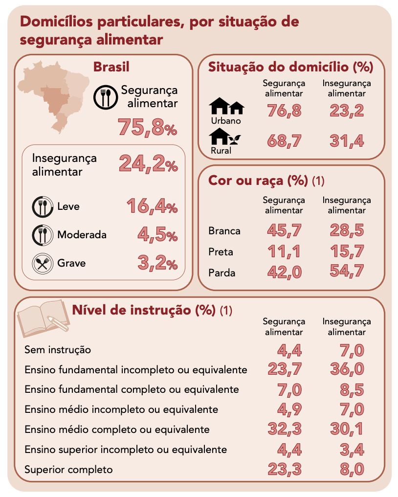 regiao-norte-tem-maior-indice-