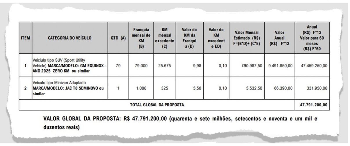 senado-aluga-79-suvs-de-luxo-c