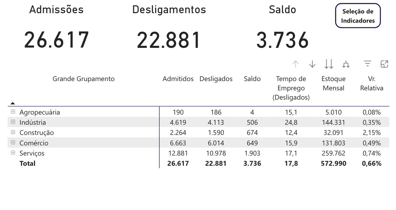 setor-de-servicos-lidera-saldo