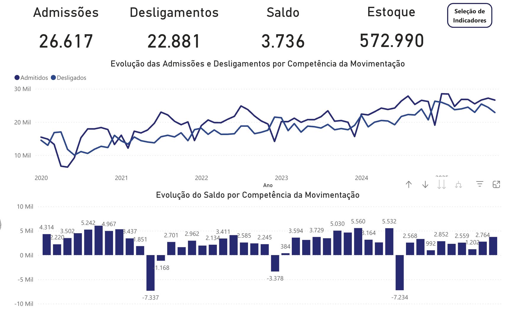 setor-de-servicos-lidera-saldo