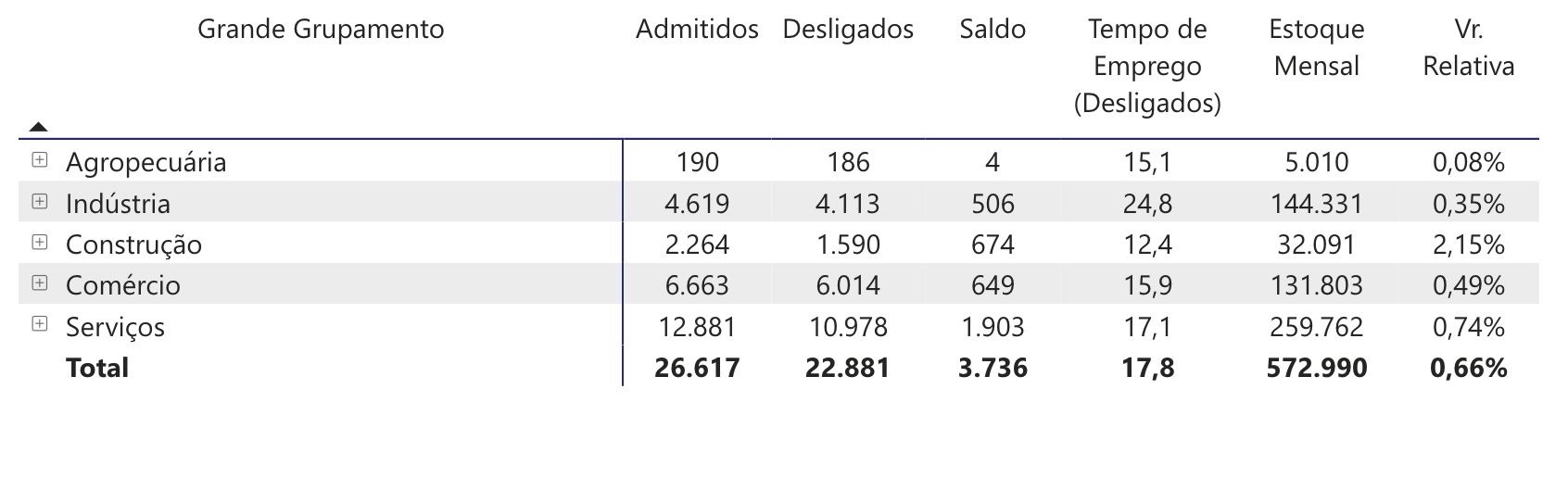 setor-de-servicos-lidera-saldo