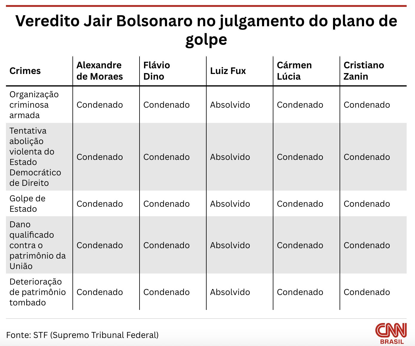 stf-publica-decisao-que-conden