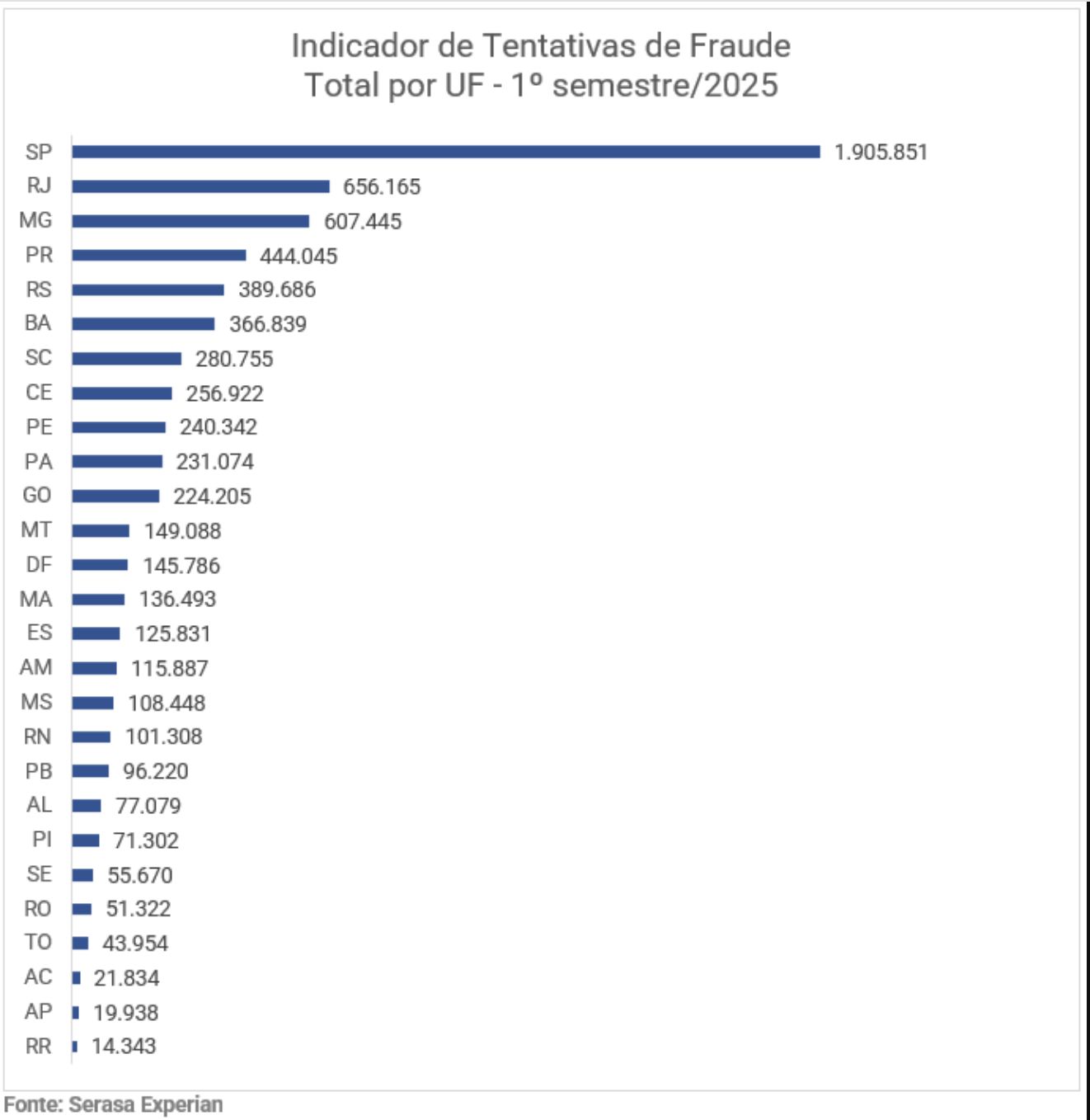 tentativas-de-fraudes-digitais