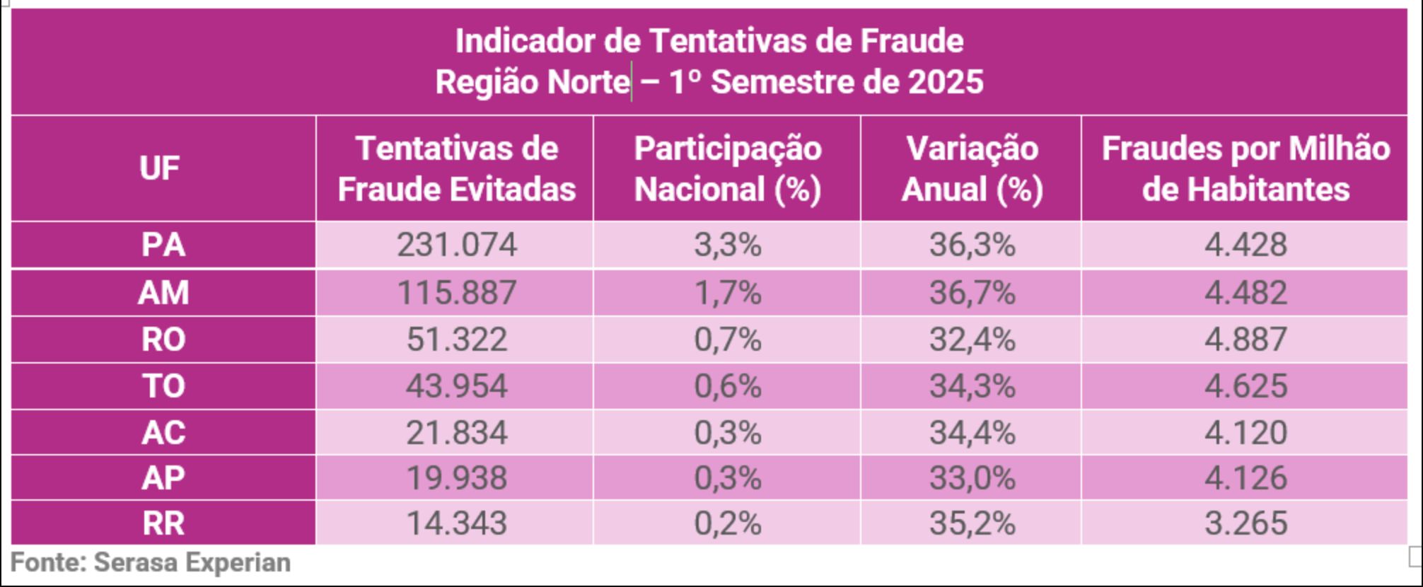 tentativas-de-fraudes-digitais