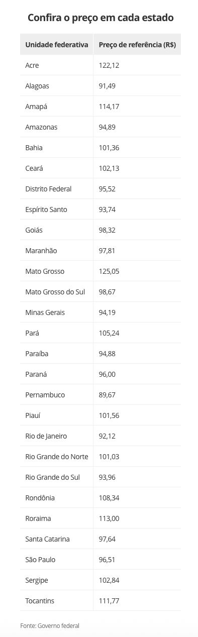 veja-os-valores-de-referencia-