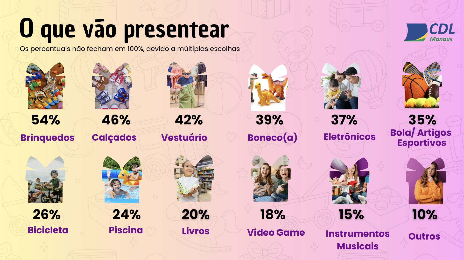vendas-do-dia-das-criancas-dev