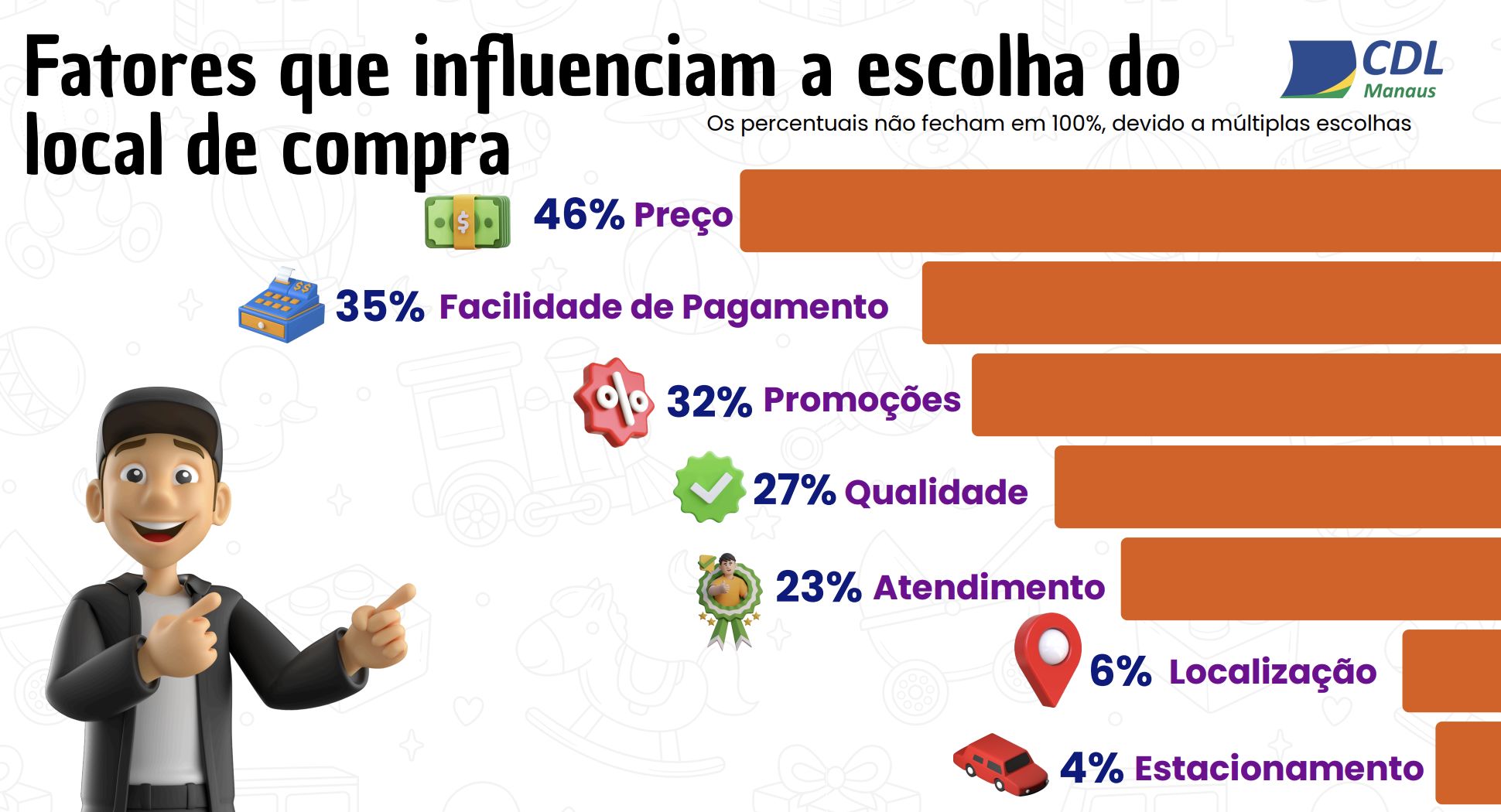 vendas-do-dia-das-criancas-dev