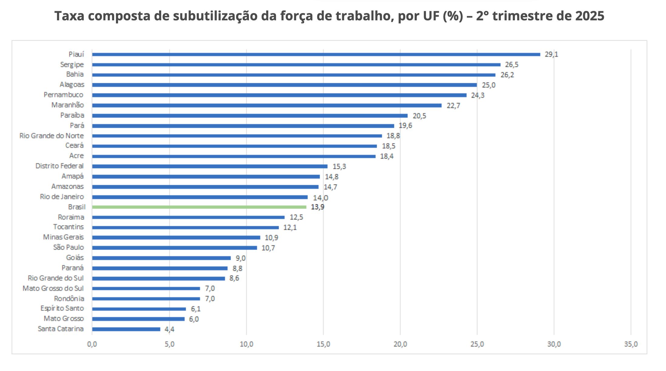 amazonas-registra-7a-maior-tax
