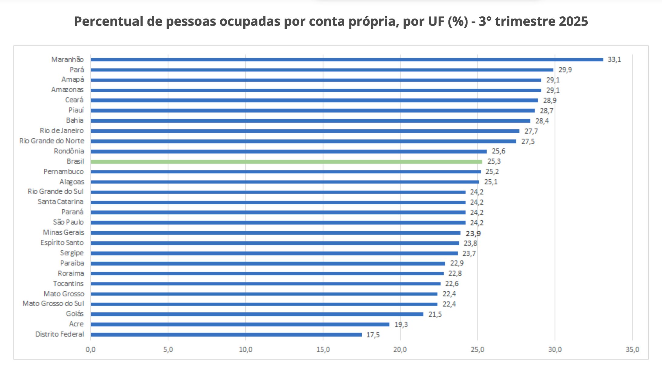 amazonas-registra-7a-maior-tax