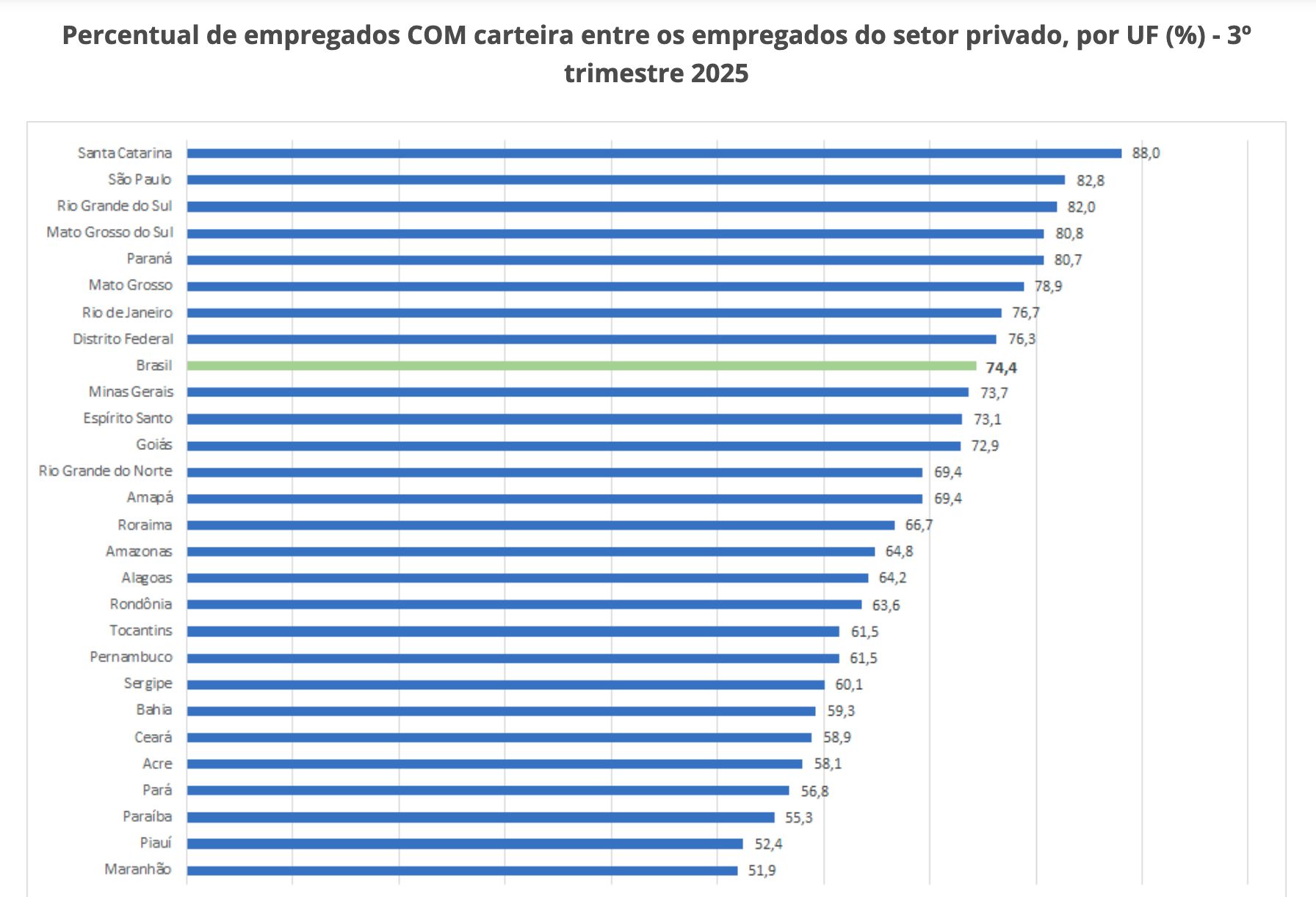 amazonas-registra-7a-maior-tax