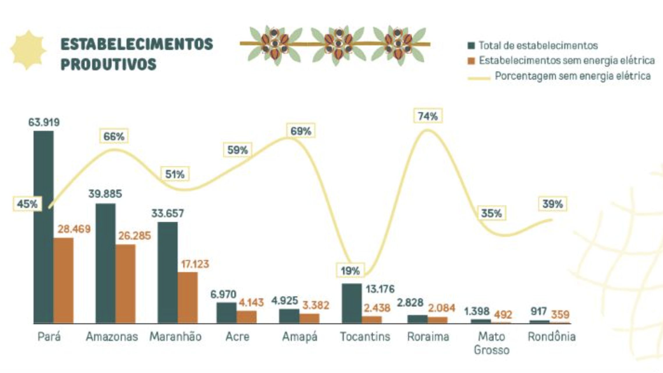 amazonia-tem-mais-de-84-mil-es