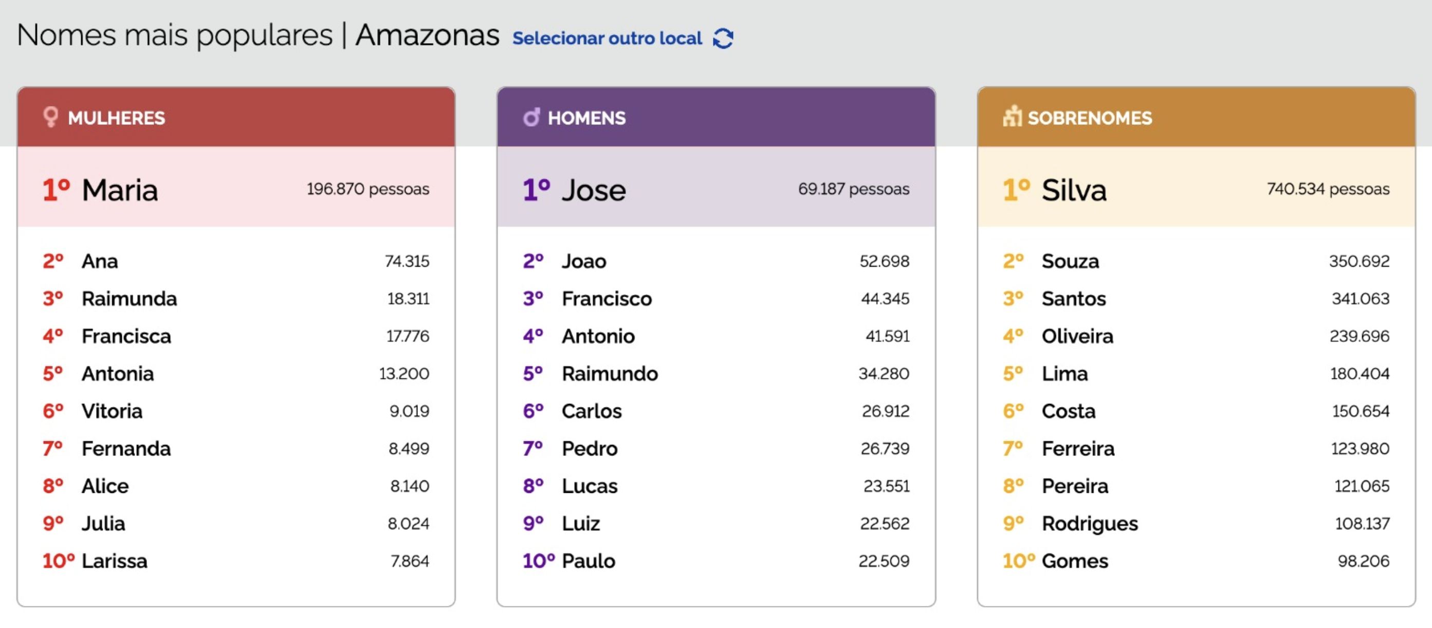 ana-joao-souza-e-santos-sao-os