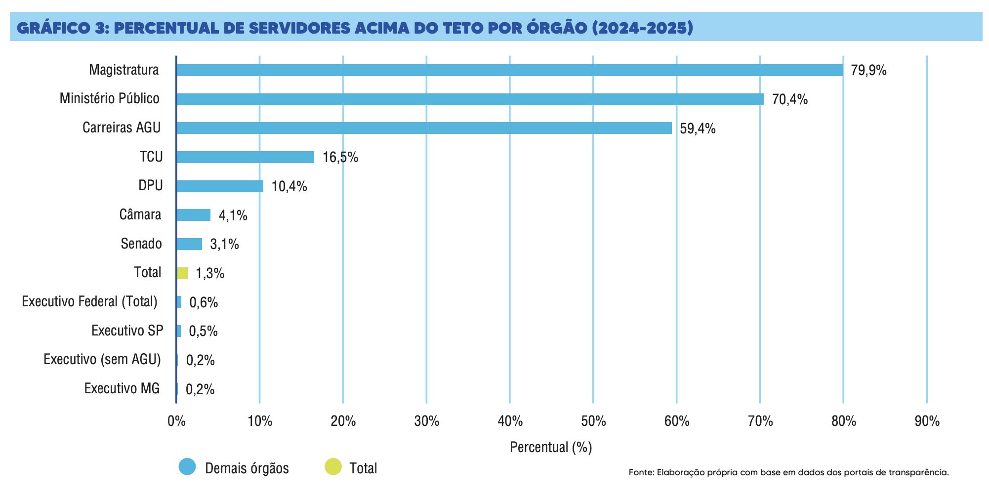 brasil-lidera-em-supersalarios