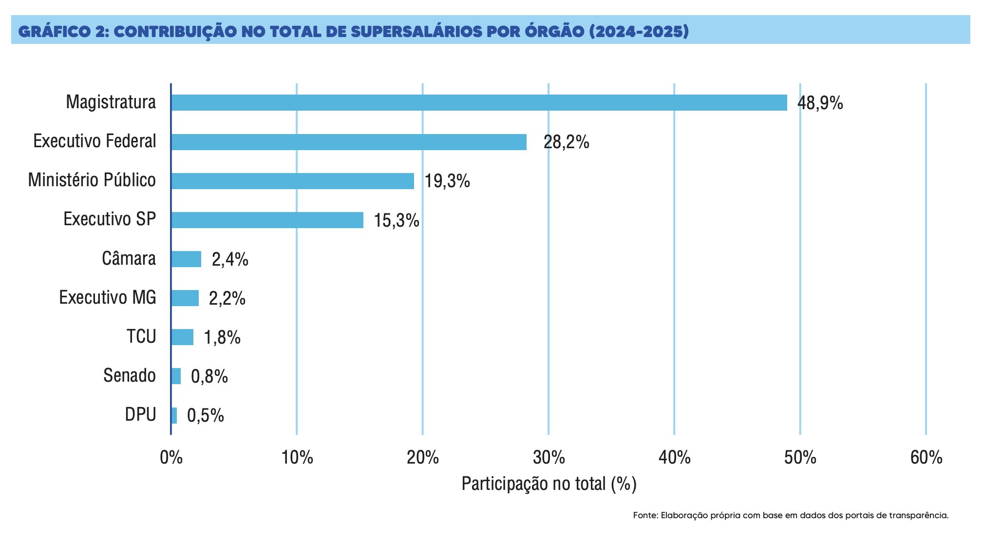 brasil-lidera-em-supersalarios