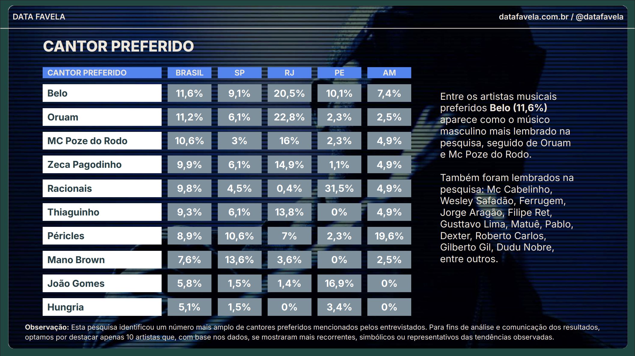 data-favela-33-dos-envolvidos-