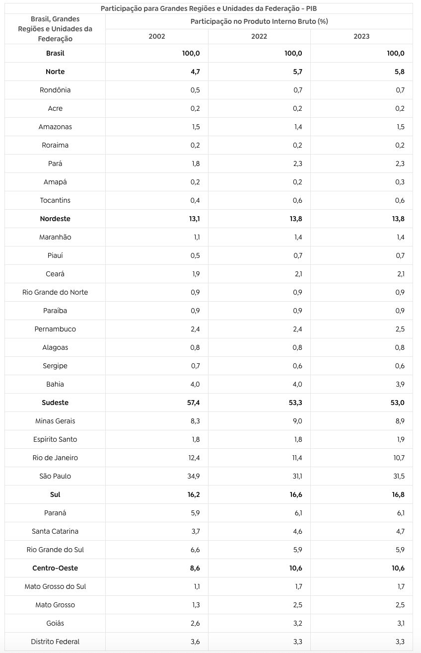economias-do-centro-oeste-e-no