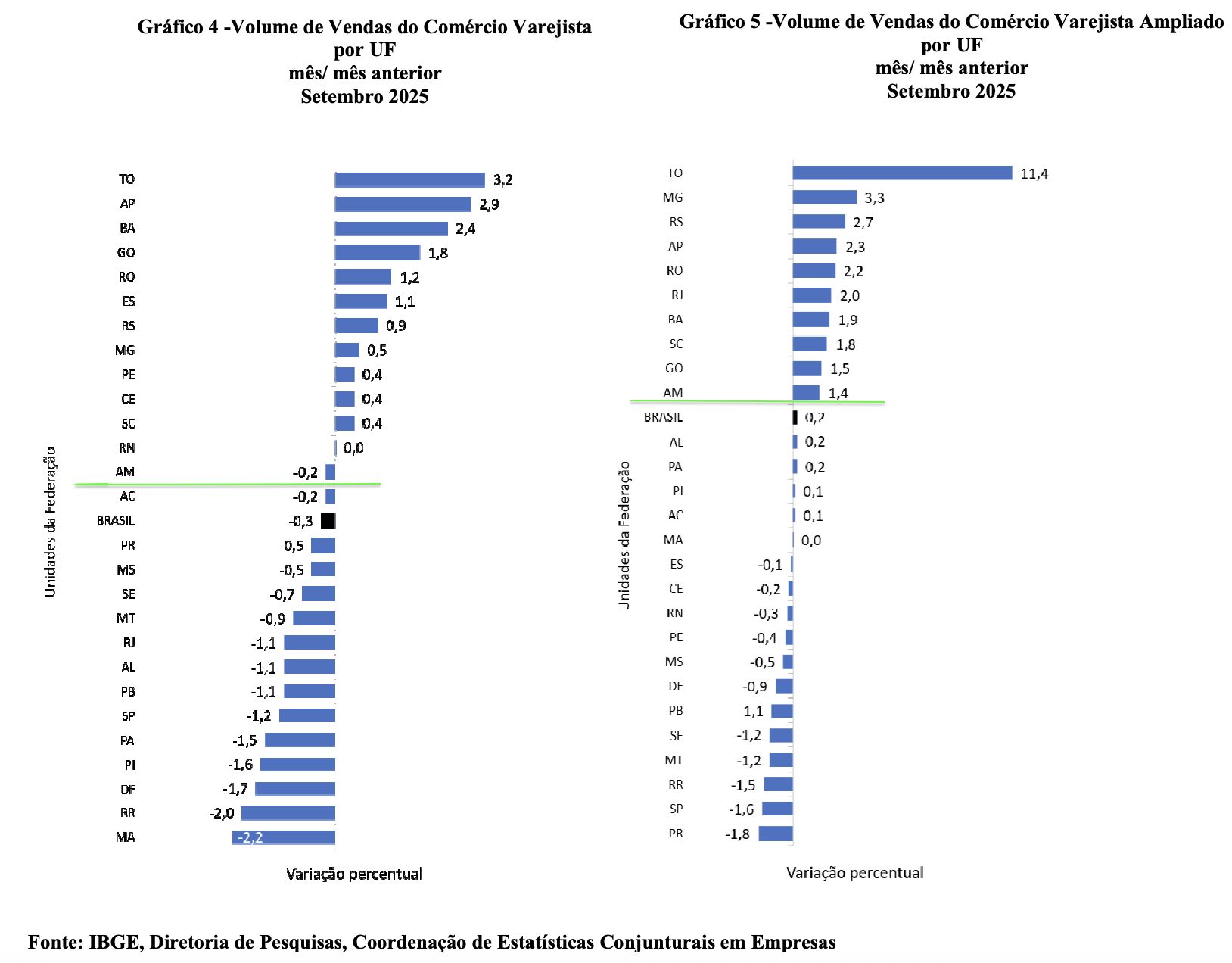 em-agosto-vendas-no-varejo-reg