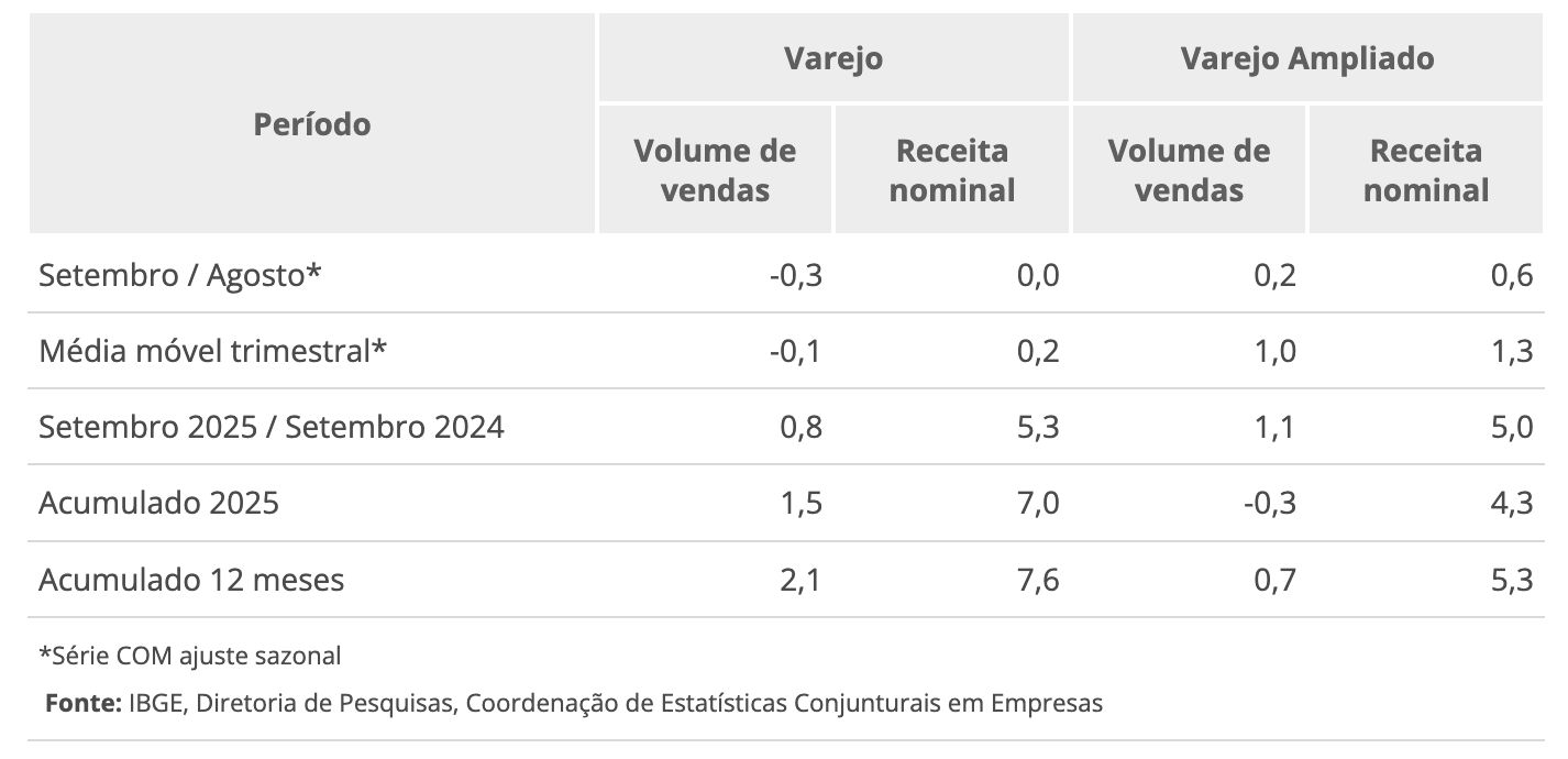 em-setembro-vendas-no-varejo-r