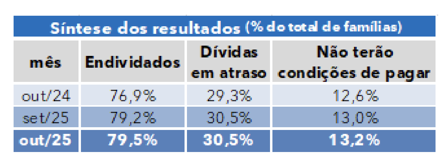 endividamento-e-inadimplencia-