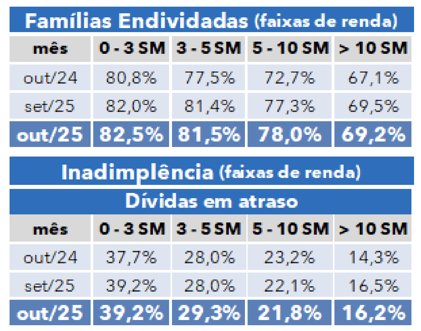 endividamento-e-inadimplencia-