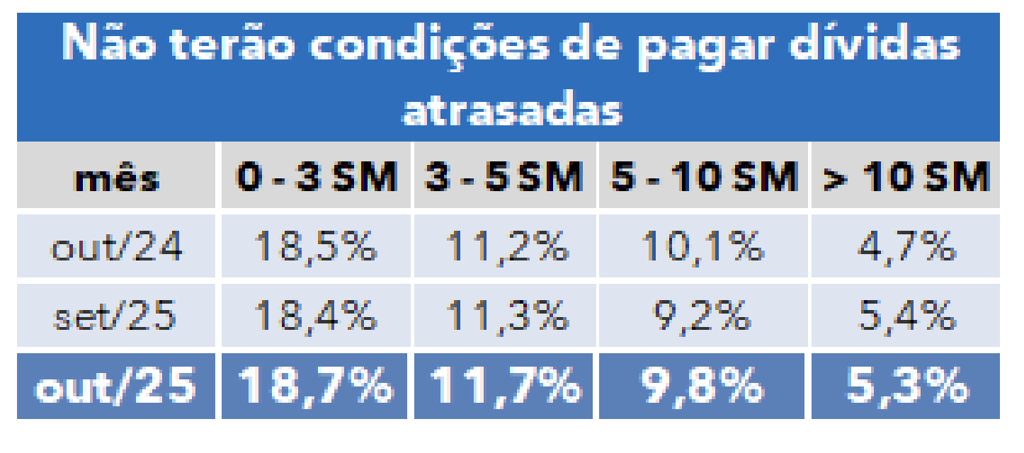 endividamento-e-inadimplencia-