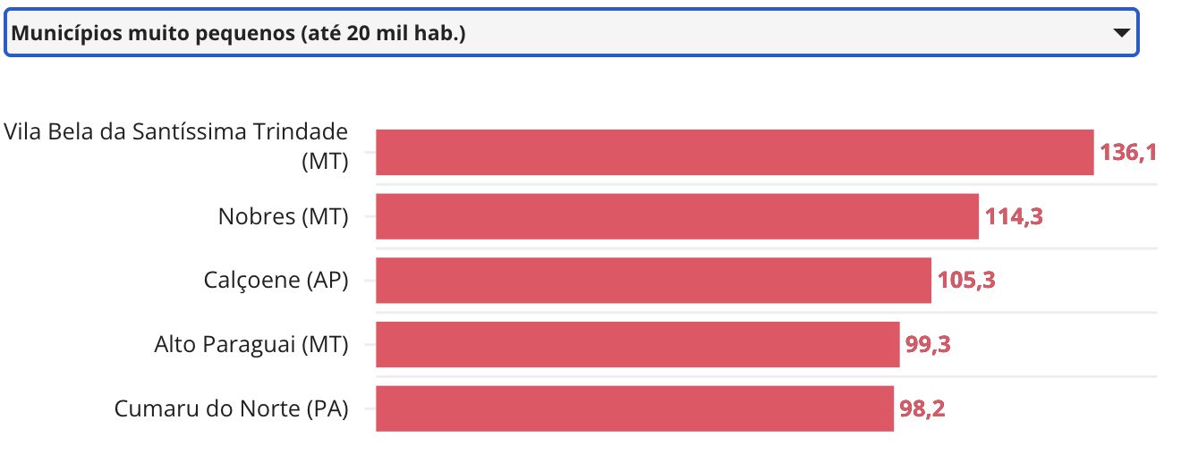 estudo-aponta-4-municipios-do-