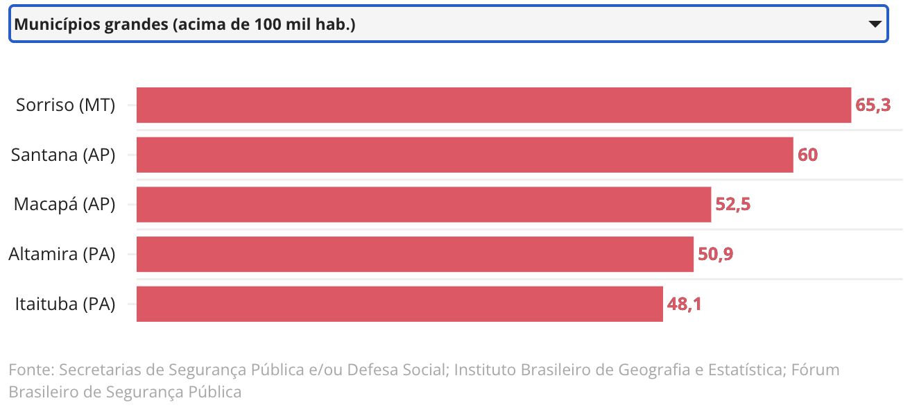 estudo-aponta-4-municipios-do-