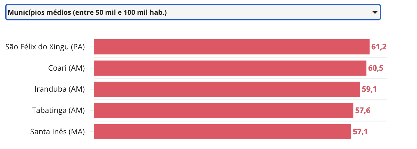 estudo-aponta-4-municipios-do-