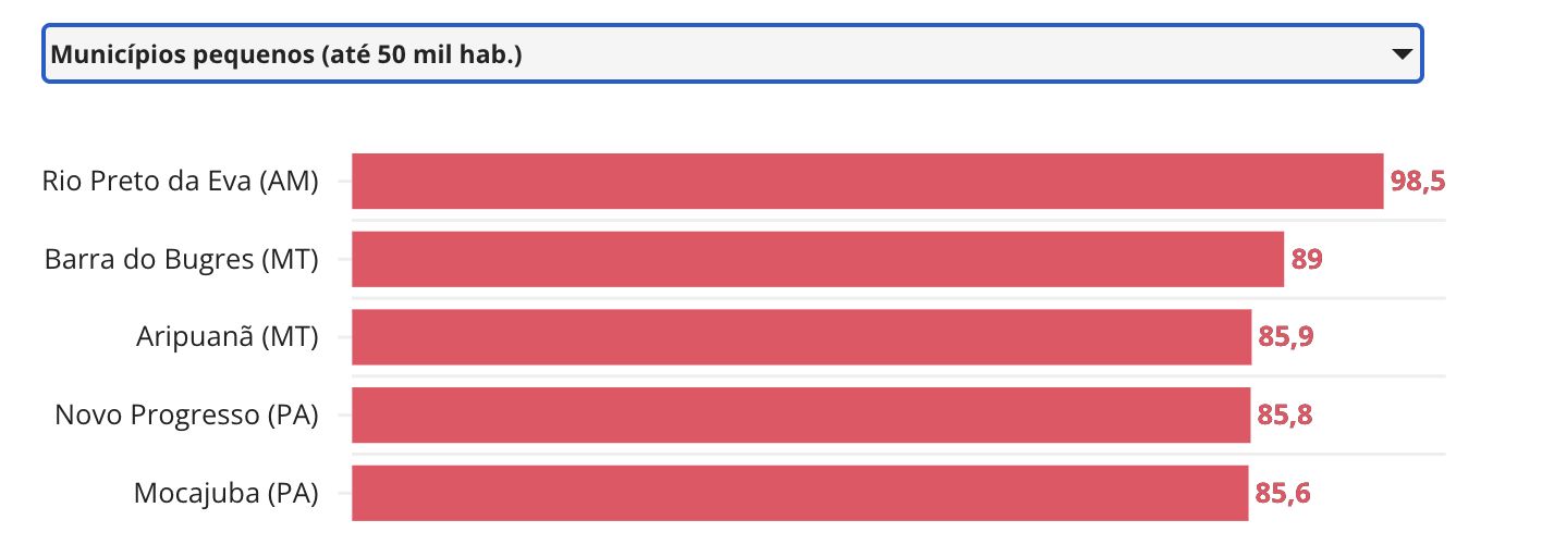 estudo-aponta-4-municipios-do-