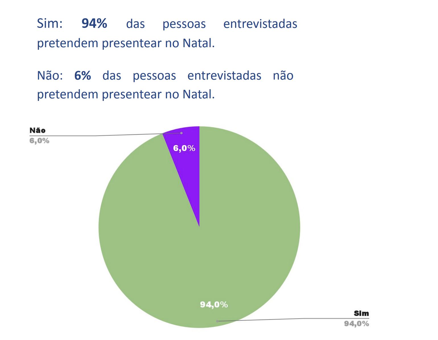 fecomercio-am-46-planejam-inve