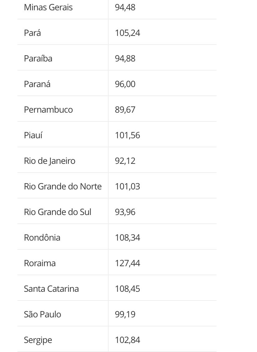 gas-do-povo-governo-reajusta-v