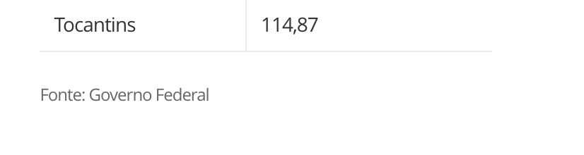 gas-do-povo-governo-reajusta-v