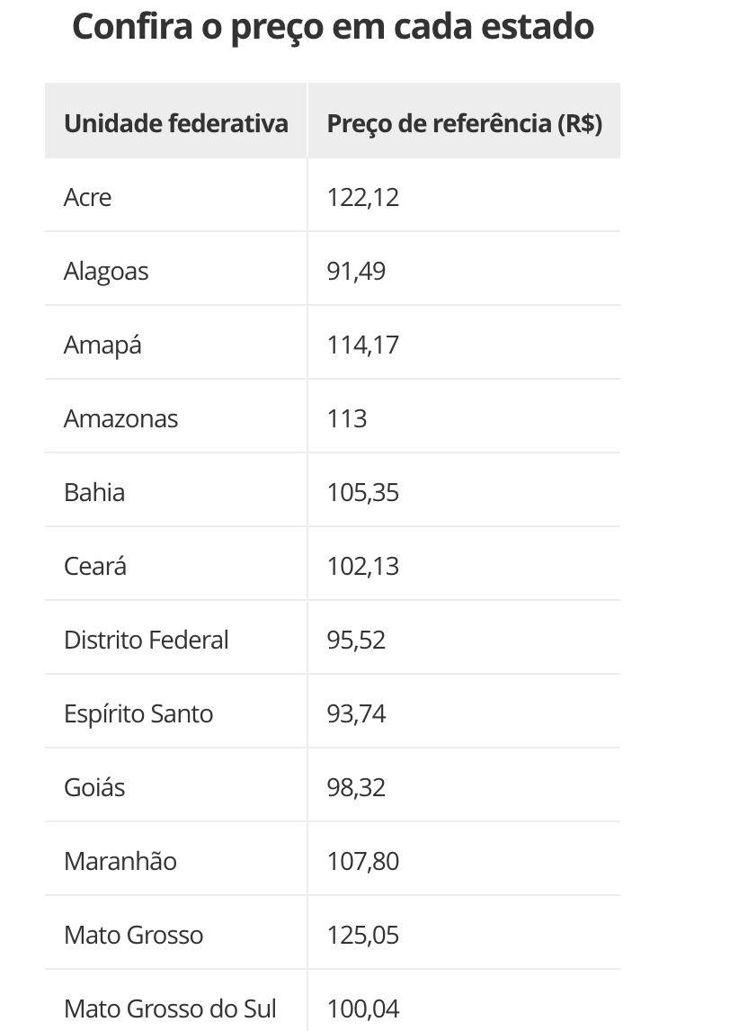 gas-do-povo-governo-reajusta-v