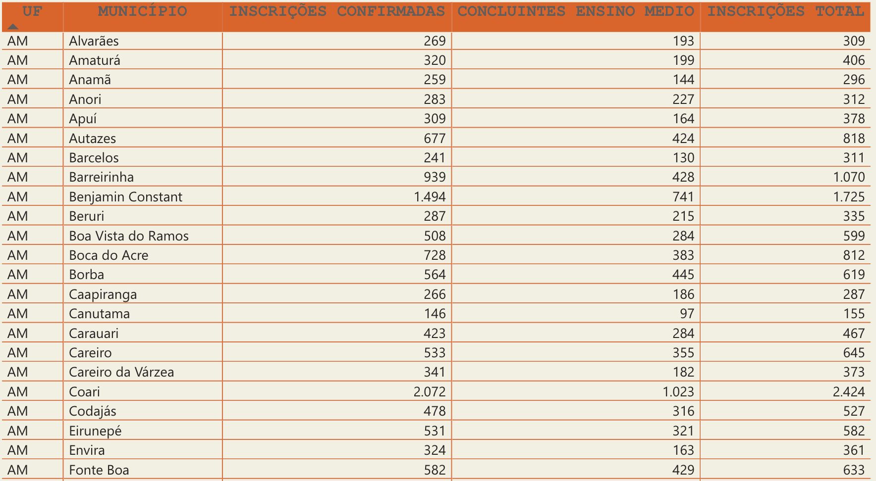 milhares-de-jovens-no-amazonas