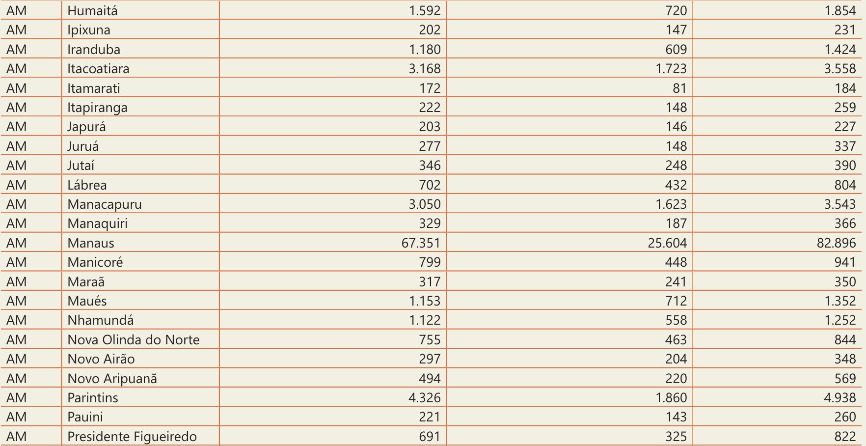 milhares-de-jovens-no-amazonas