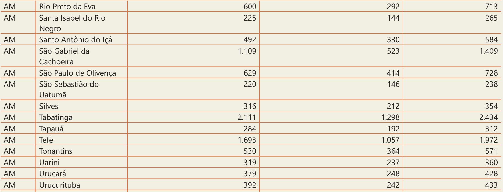 milhares-de-jovens-no-amazonas