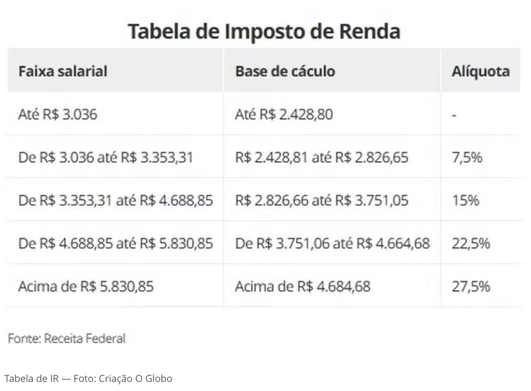 nova-tabela-do-imposto-de-rend
